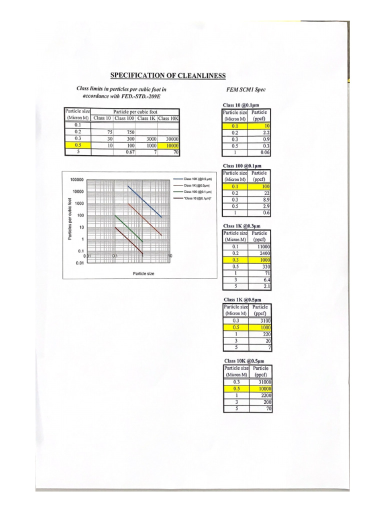 Specification of Cleanliness | PDF