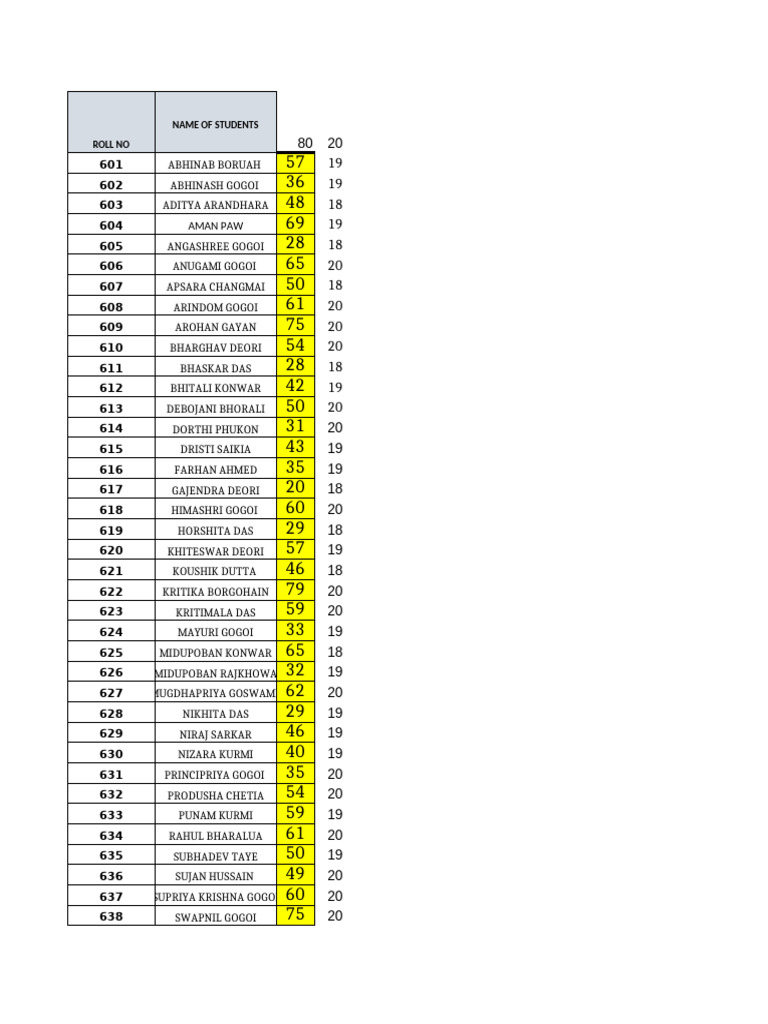 Student Performance Report Summary | PDF