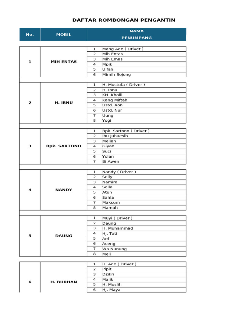 Daftar Rombongan Pengantin dan Penumpang | PDF
