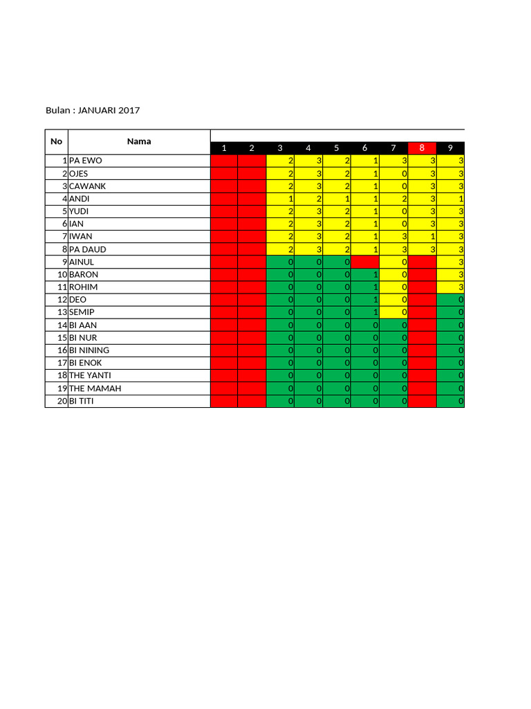 Daftar Absensi Karyawan CV. Tani Mandiri | PDF