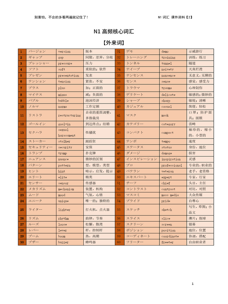 2 N1 词汇-外来词 | PDF