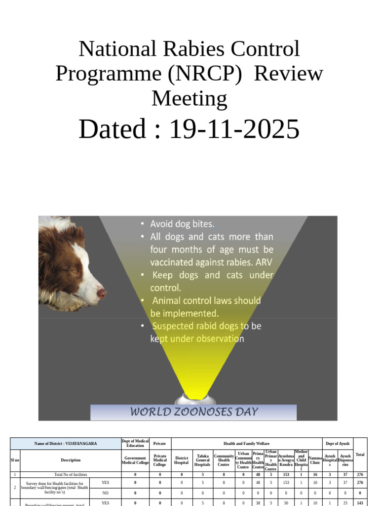 Vijayanagara Rabies Control Review 2025 | PDF | Rabies | Zoology