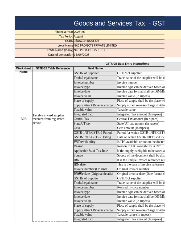 06aaccn4070e1zt GSTR2B 15102025 | PDF | Invoice | Taxes