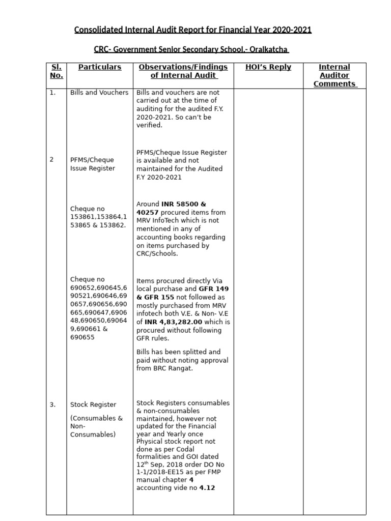 Consolidated Internal Audit Report For CRC Oralkatcha Junction ...