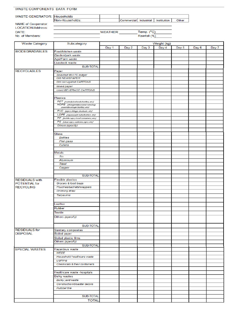 Waste Component Data Sheet | PDF
