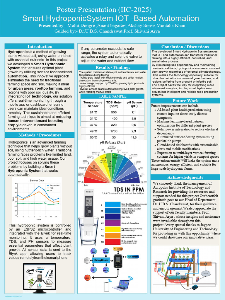 Poster for Jaypee University.pdf (4) | PDF | Hydroponics | Agriculture