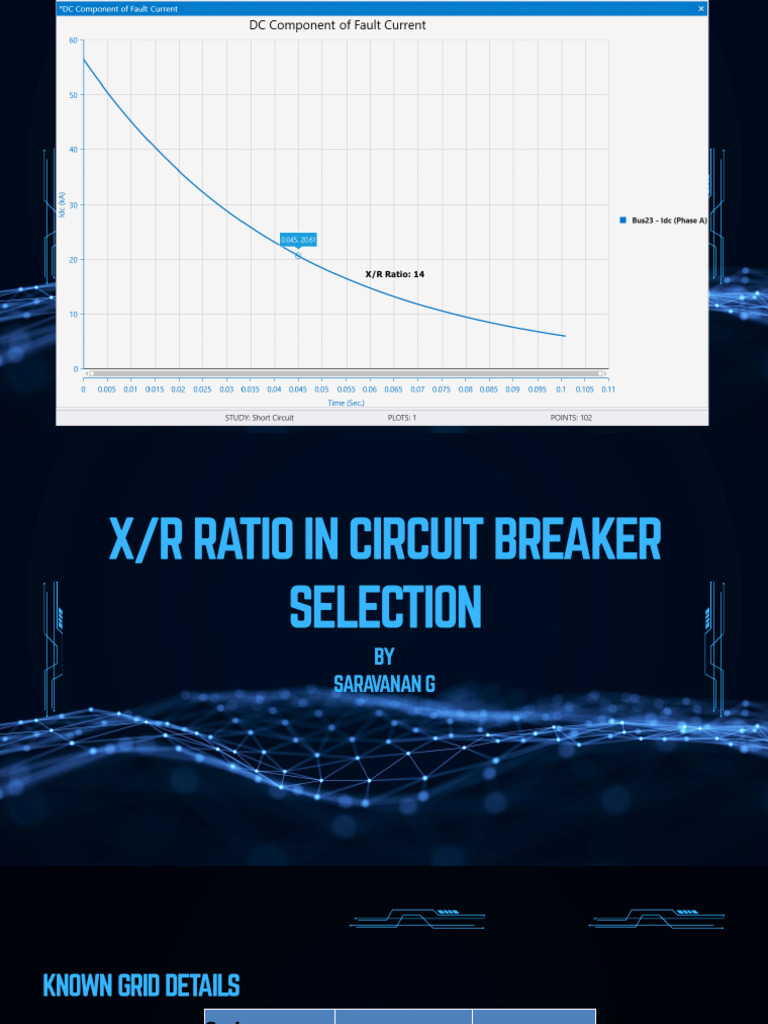 Circuit Breaker Selection for 11kV X/R Ratio | PDF | Electrical ...