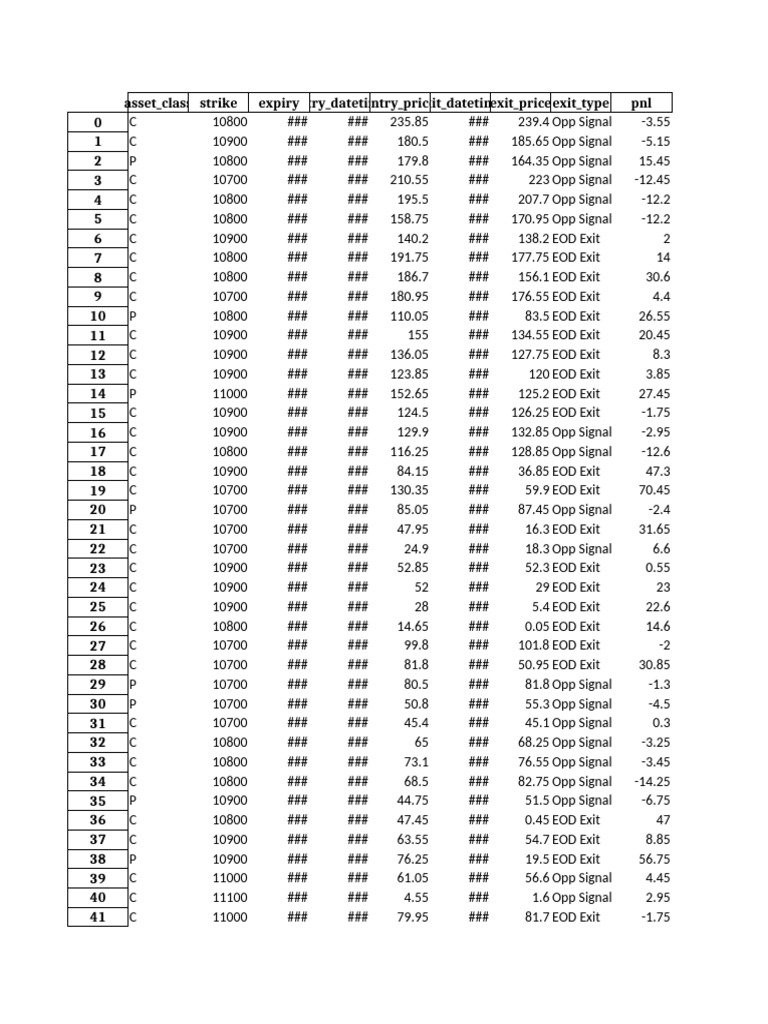 BA Options Tradelog | PDF