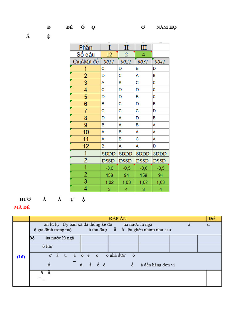 Huong Dan Cham Tu Luan CK 1 Toan 11 25 26 | PDF