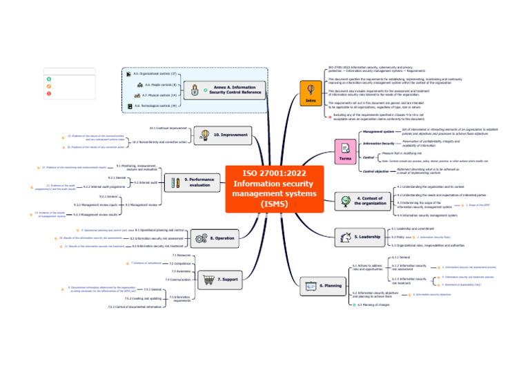 ISO 27001 Map | PDF | Information Security | Risk
