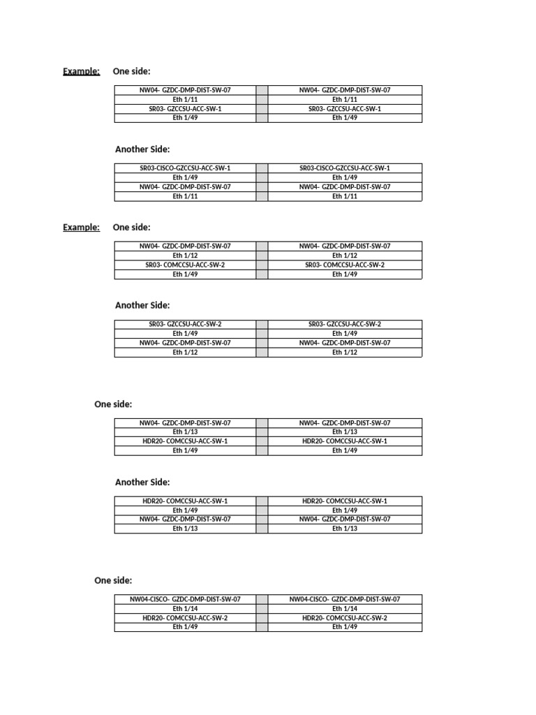 Network Switch Configuration Examples | PDF