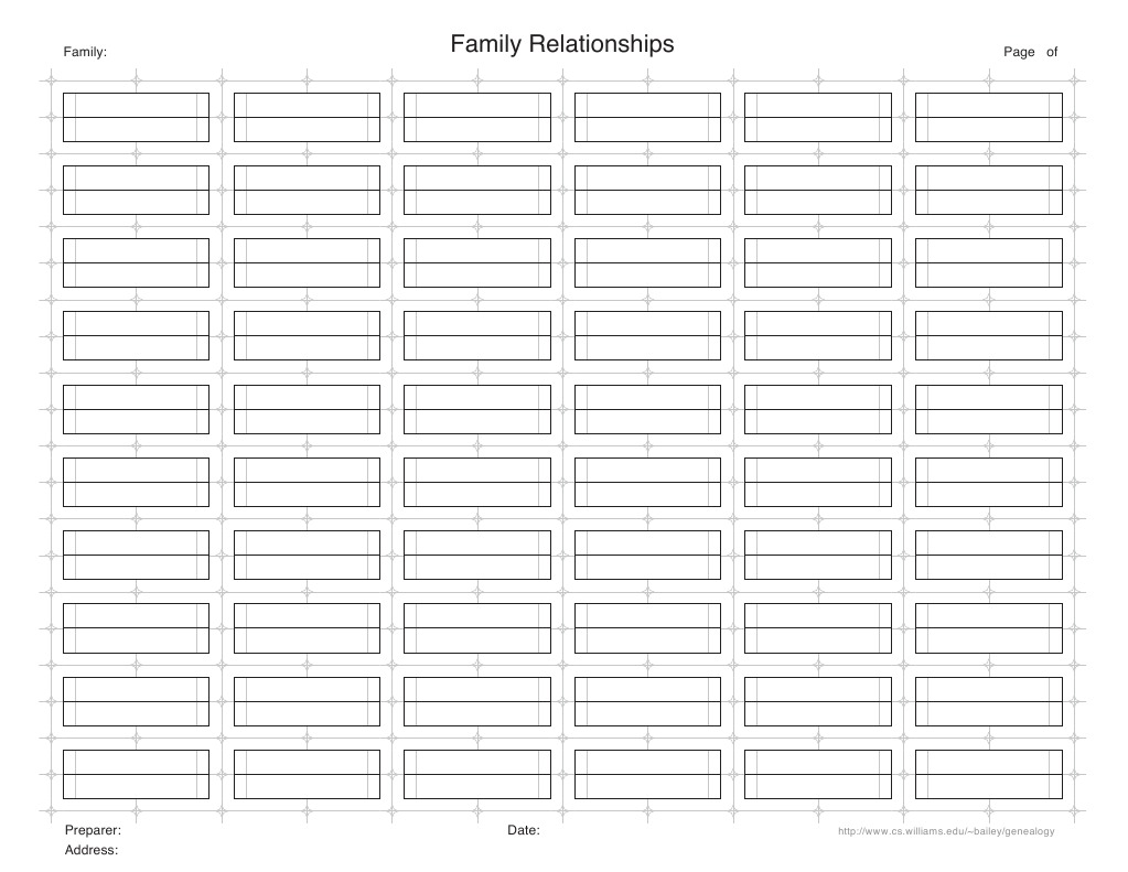 Relationships | PDF