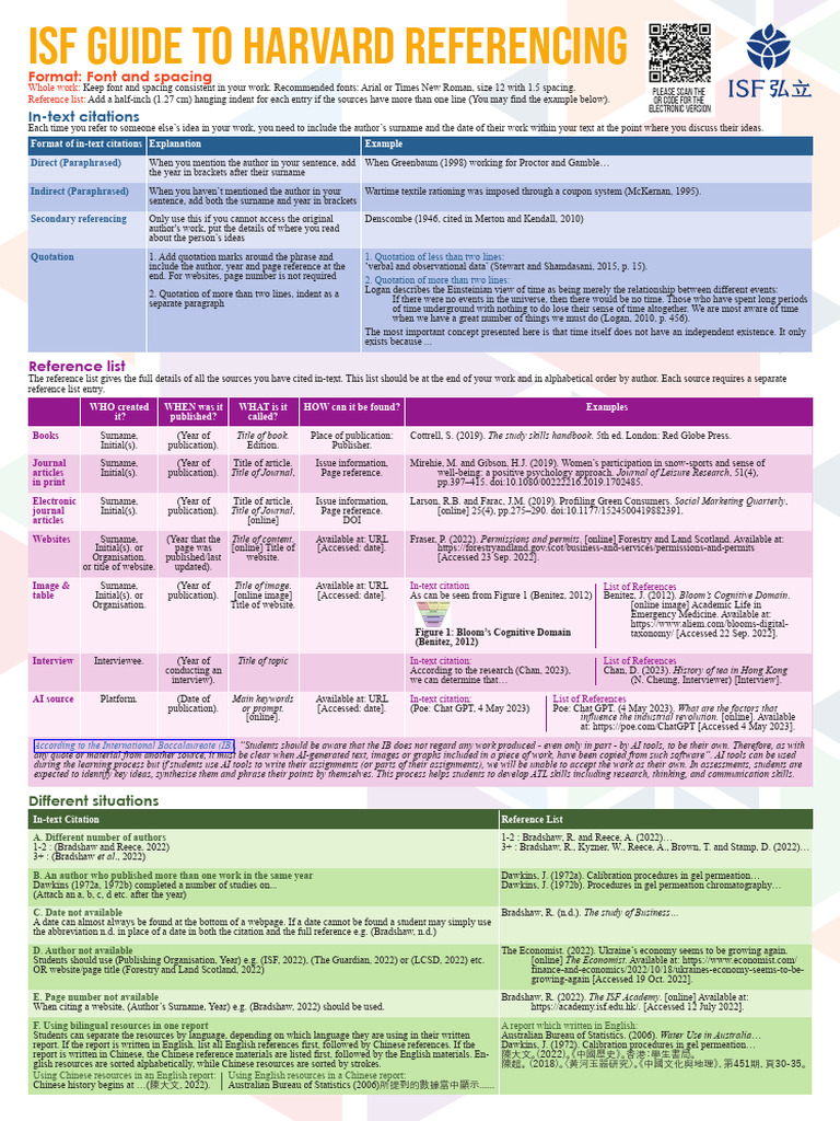 Harvard Referencing Guide Essentials | PDF