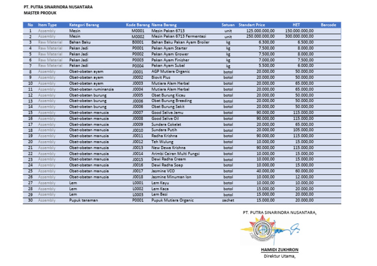 Product Master List for PT. Putra Sinarindra | PDF