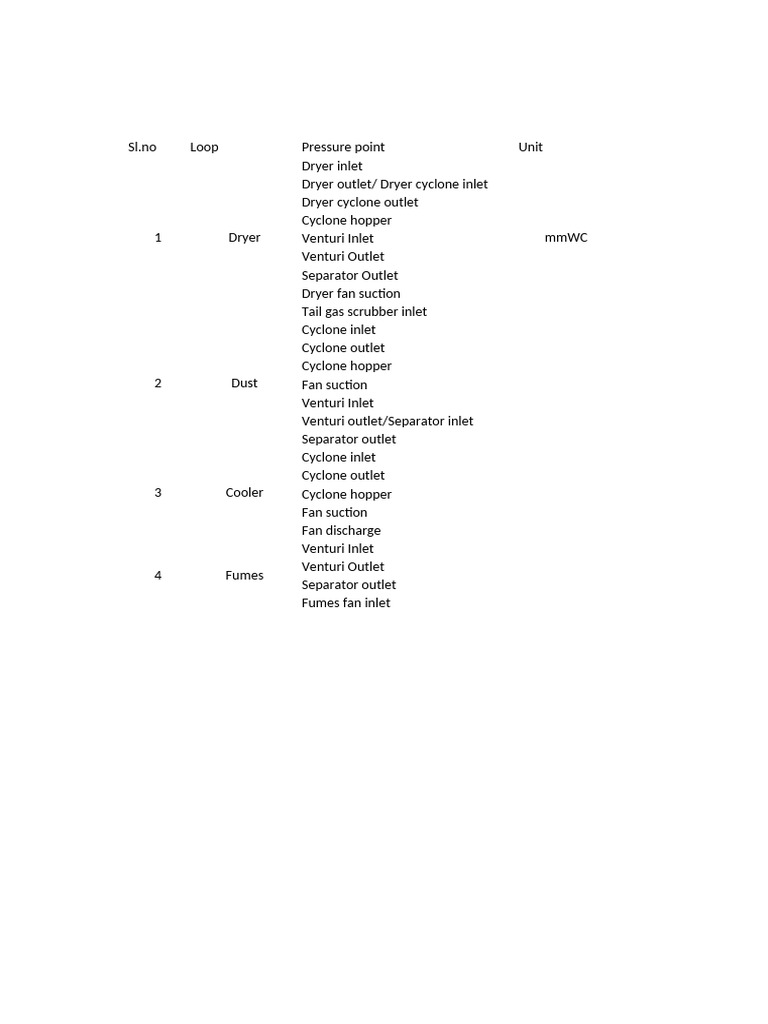 Pressure Points and Readings Analysis | PDF