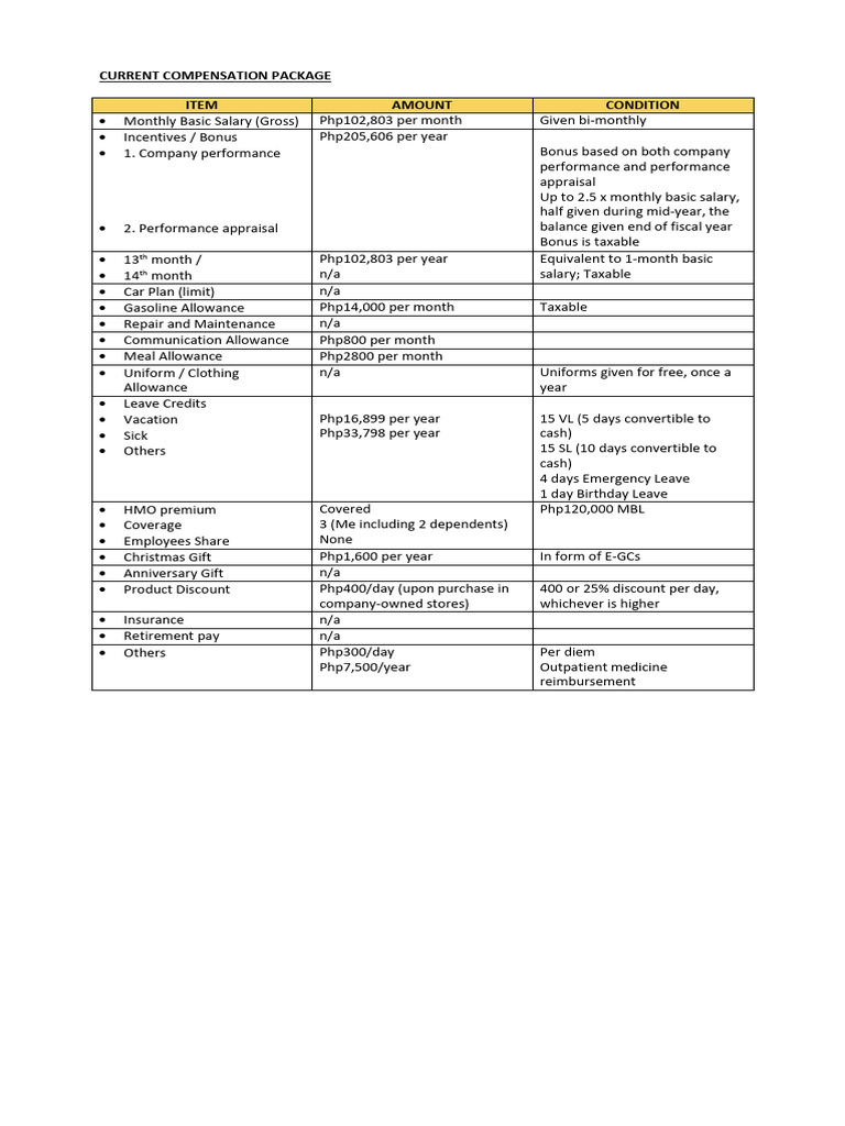 Current Compensation Package | PDF | Business | Employee Relations