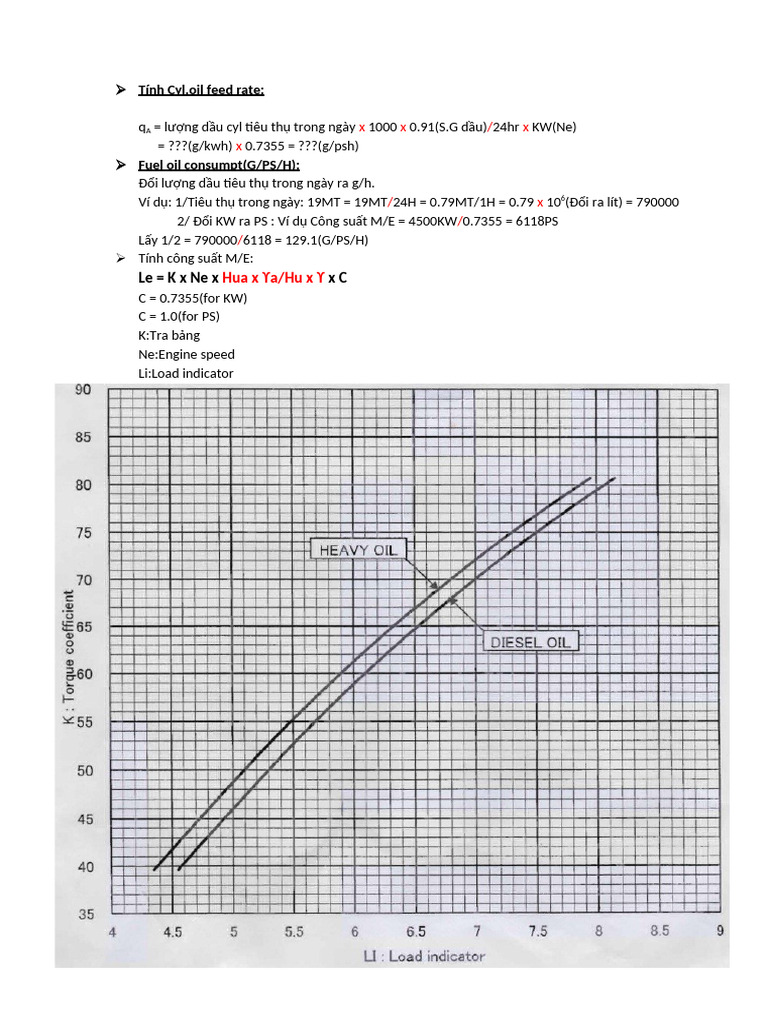 Cyl. Oil Calculation | PDF
