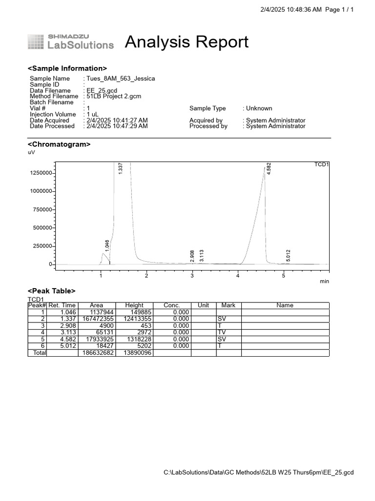 GC Analysis Report for Sample Tues_8AM | PDF