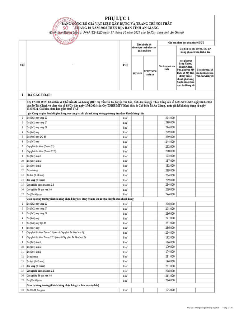 In - Phu Luc I - Thang 10 Mau Vii - Gia Vat Lieu Cong Bo | PDF