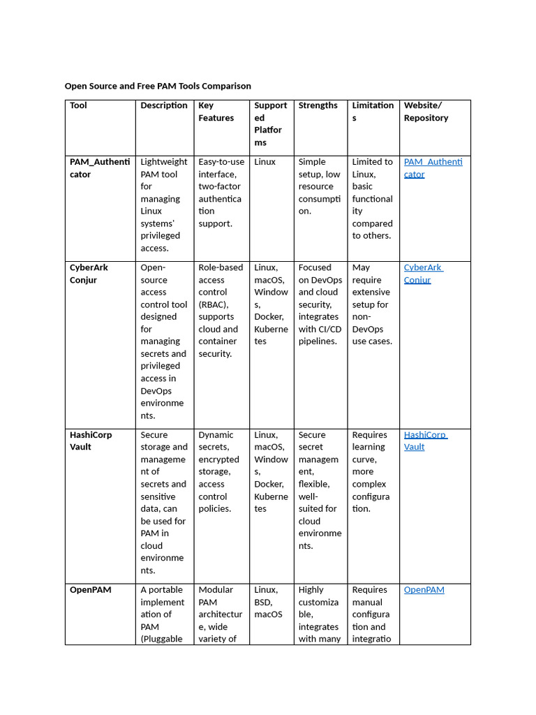 Open Source PAM Tools Comparison Guide | PDF | Sudo | Operating System ...