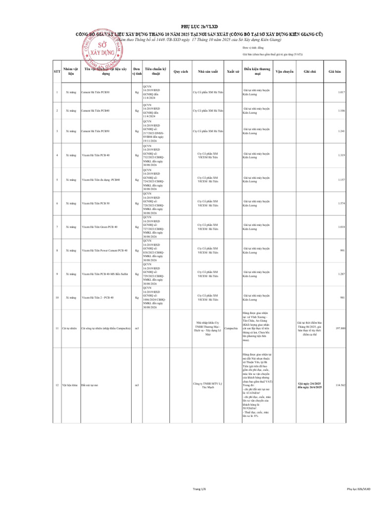 In - Phu Luc Iib - Thang 10 Mau Vii - Gia Vat Lieu Cong Bo | PDF