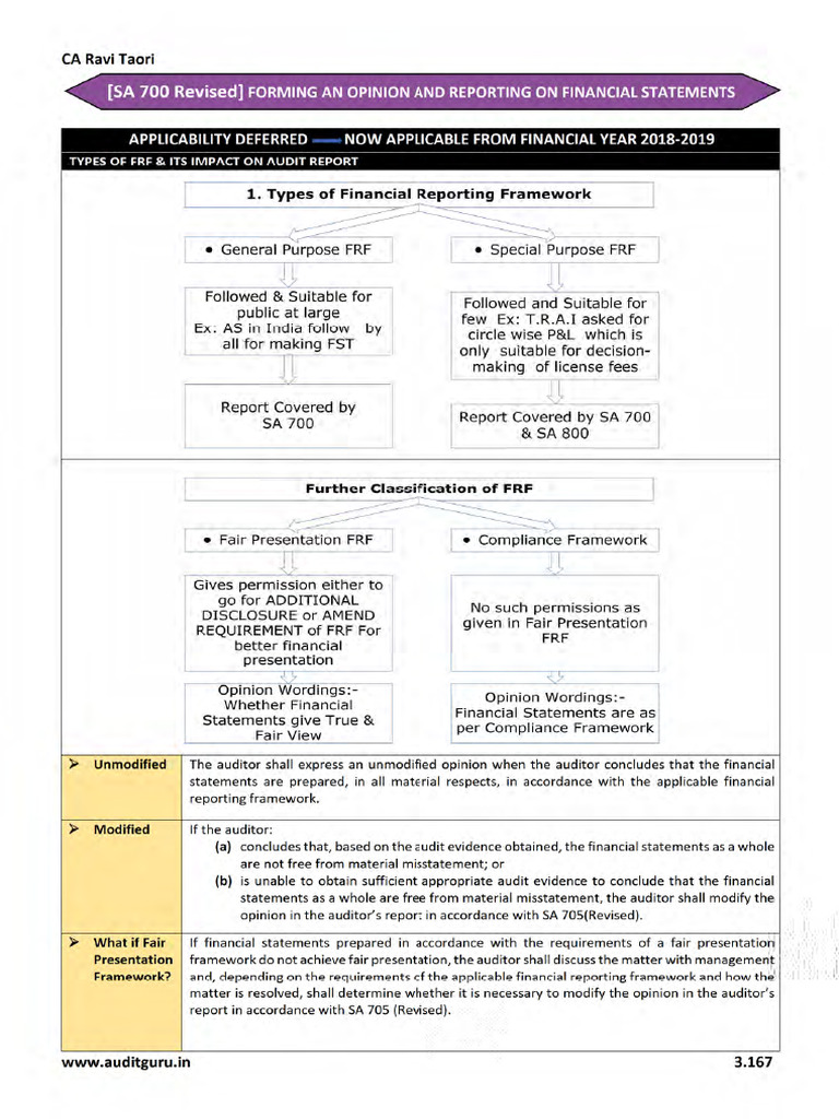 SA 700 (Revised) | PDF