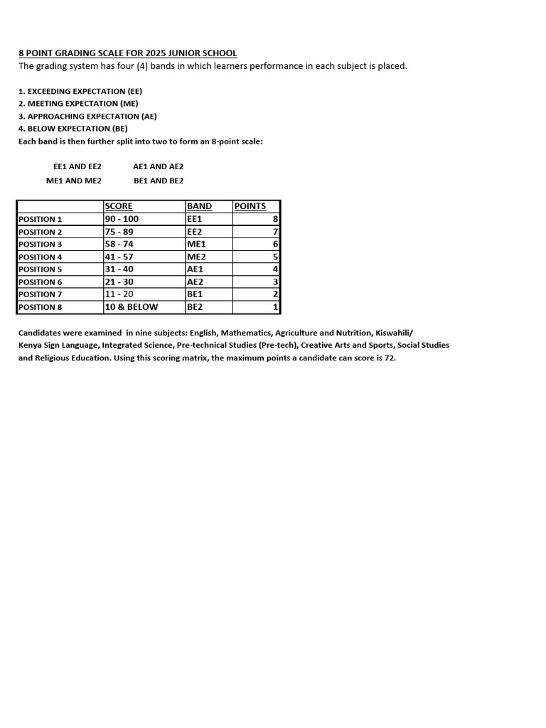 2025 Junior School 8-Point Grading Scale | PDF