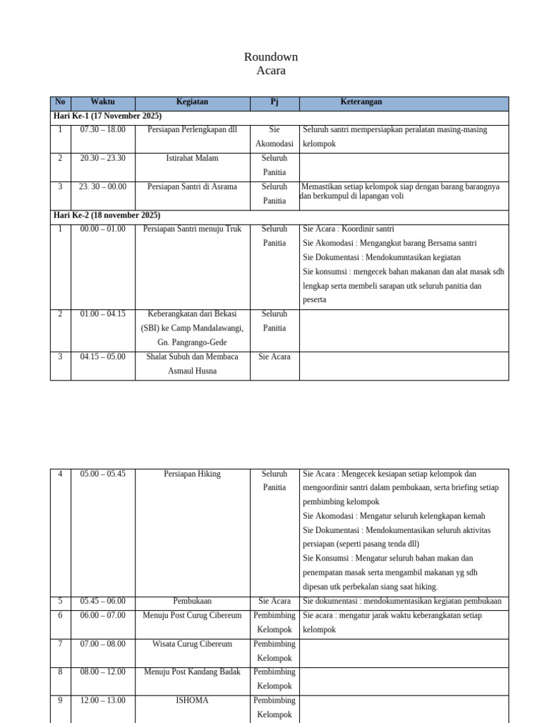 Rundown Acara Camping Santri 2025 | PDF
