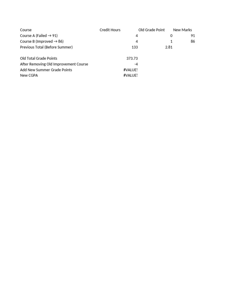 CGPA Calculation and Course Grade Updates | PDF