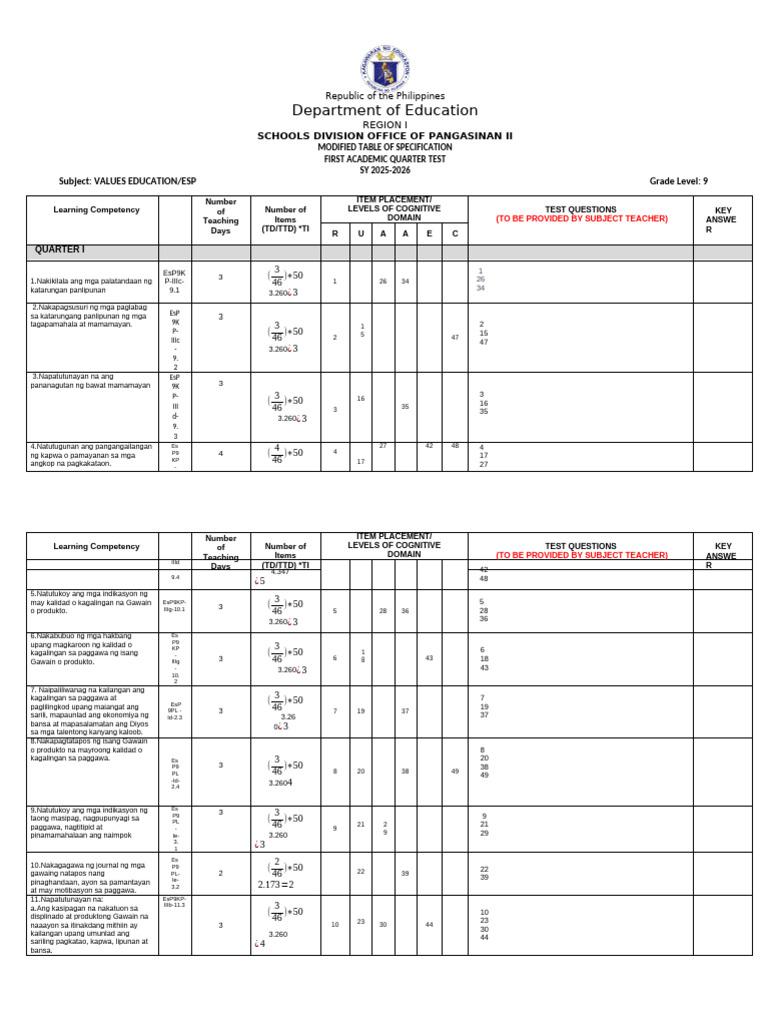 Tos Values Ed 9 3rd-Quarter-Test 2025-2026 | PDF