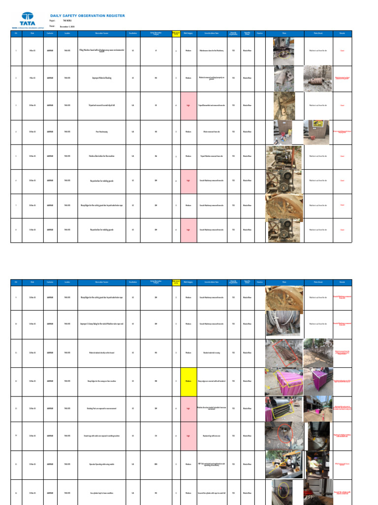 Daily Safety Observation Log TML Site | PDF | Personal Protective ...