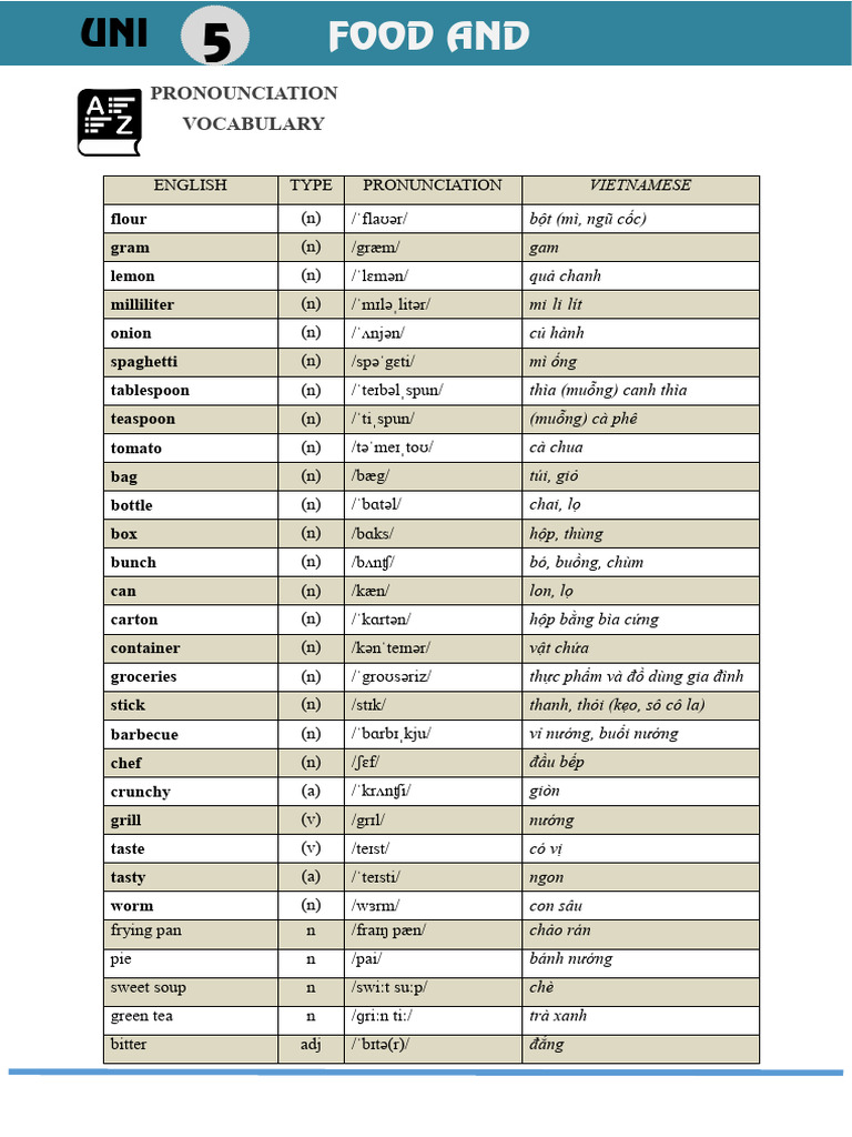 Food and Drinks Vocabulary Guide | PDF | Vietnamese Cuisine | Chinese ...