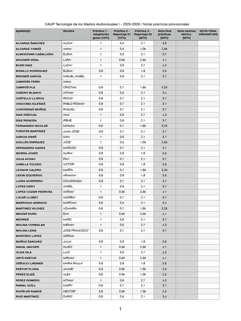 Notas Prácticas CAUP 2025-2026 | PDF