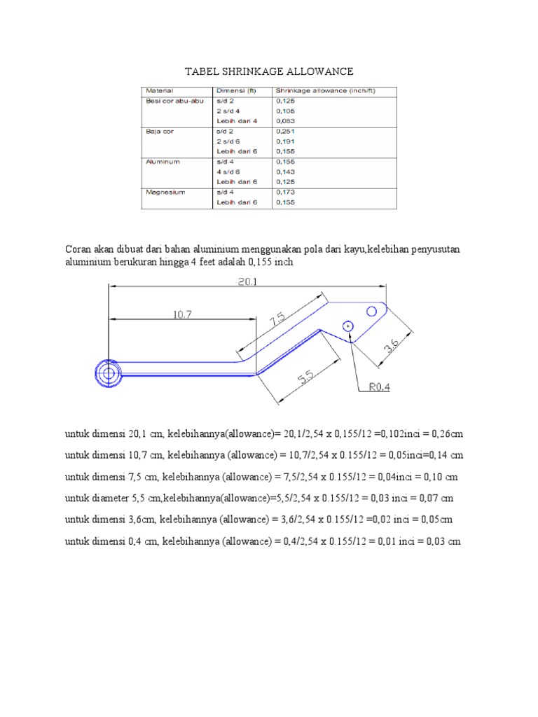 Tabel Shrinkage Allowance PDF