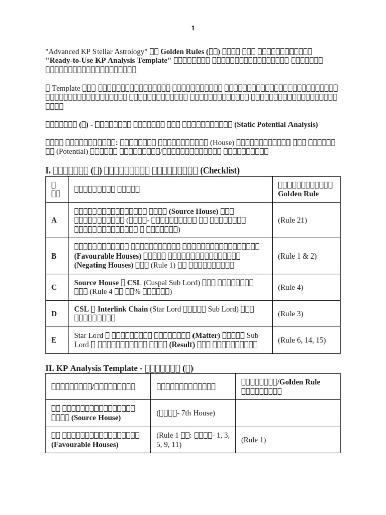 Ready-To-Use KP Analysis Template New | PDF
