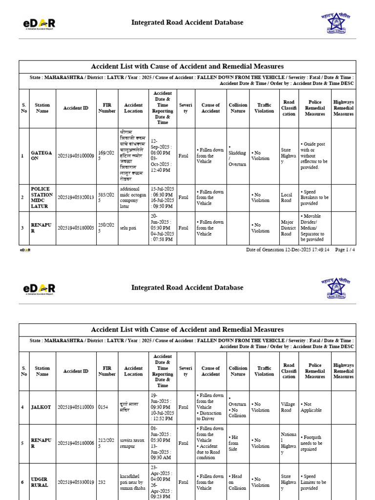 iRAD (Accident List With Cause of Accident and Remedial Measures) | PDF ...