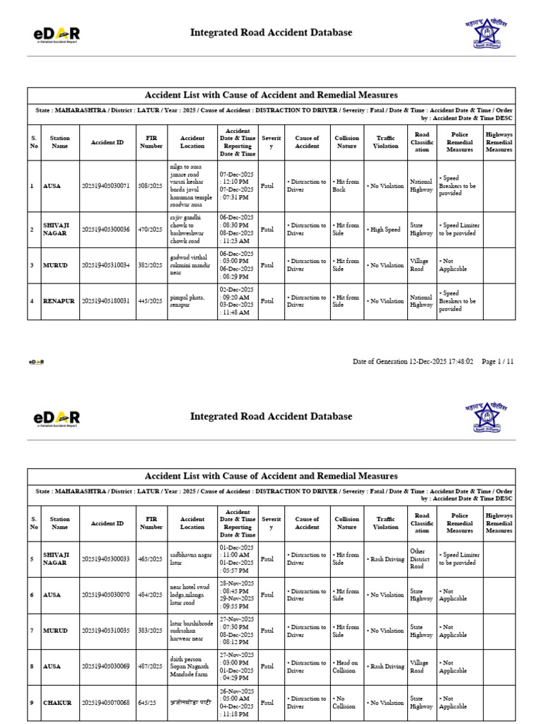 Maharashtra 2025 Fatal Accident Report | PDF | Traffic Collision | Traffic