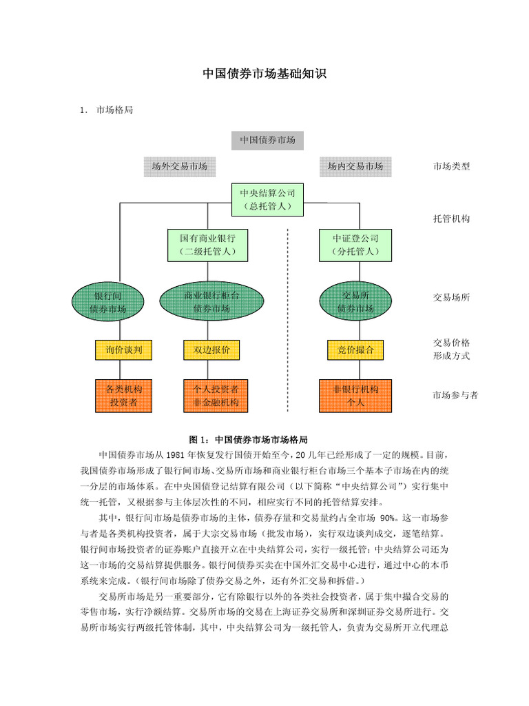 中国债券市场基础知识| PDF