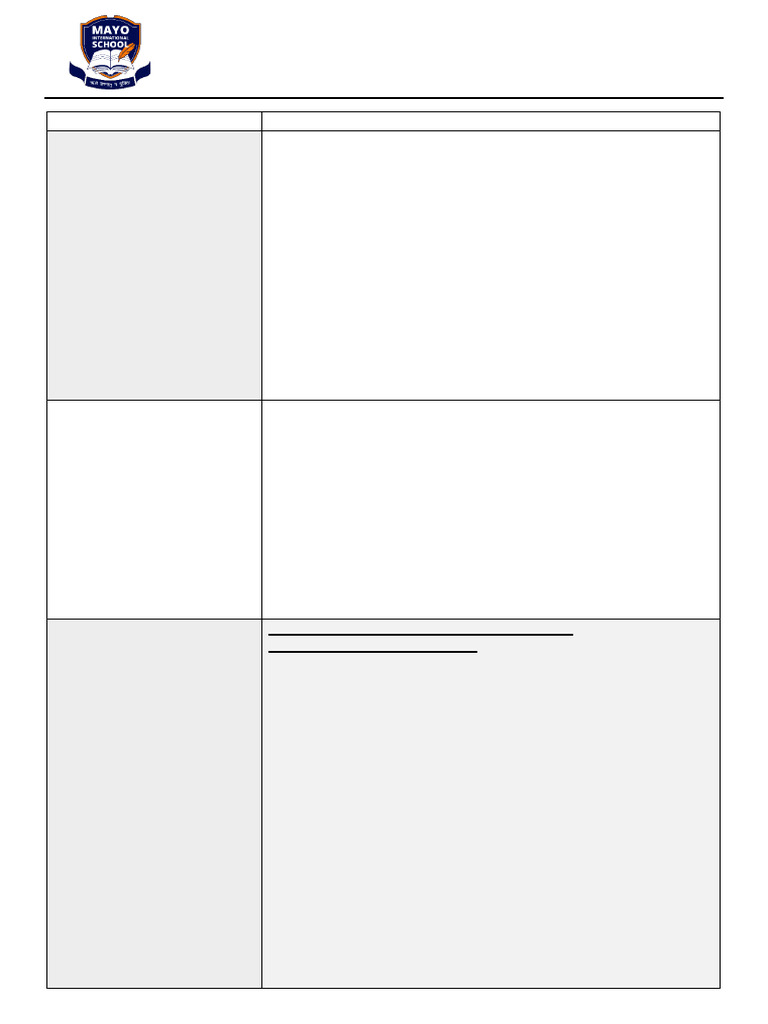 Class X Preboard Syllabus 2025-26 | PDF | Artificial Intelligence ...