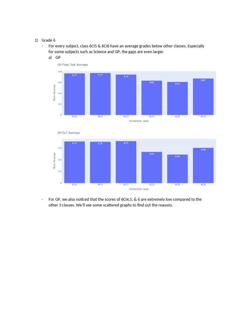 Class Performance Analysis by Subject | PDF