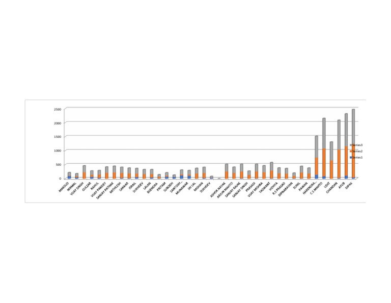 Trip Graph | PDF