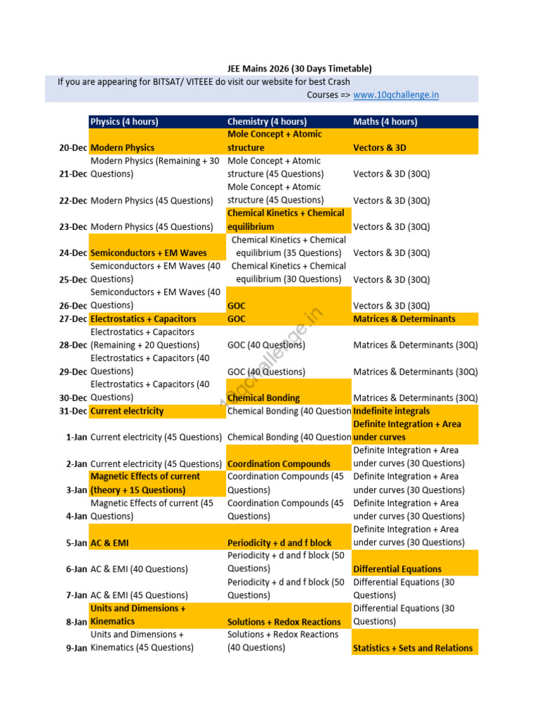 JEE Mains 2026 Last 30 Days Timetable | PDF | Chemistry | Chemical ...