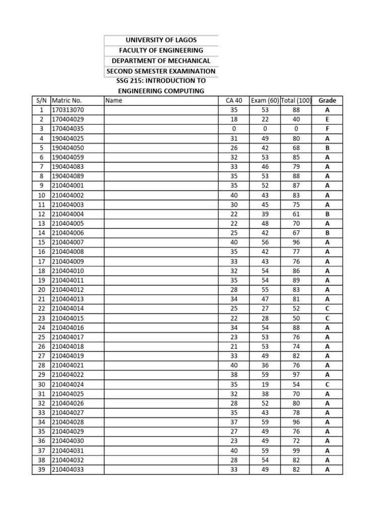 Engineering Computing Exam Results | PDF