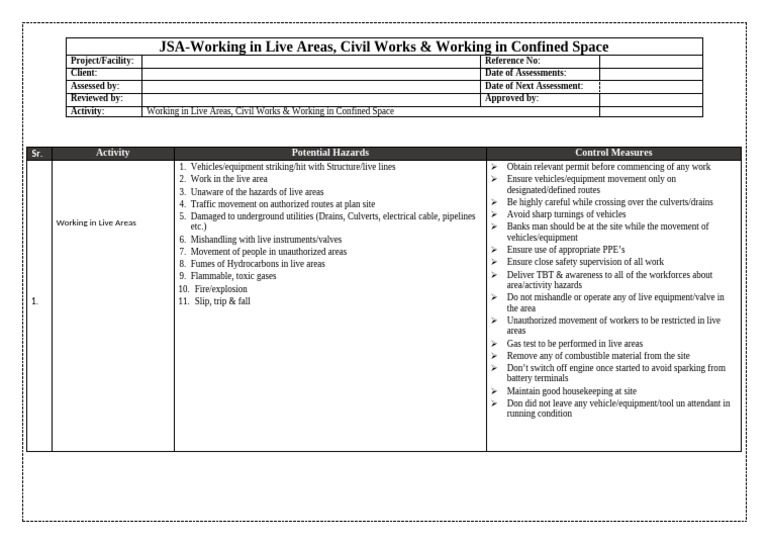 JSA-Working in Live Areas, Civil Works & Working in Confined Space ...