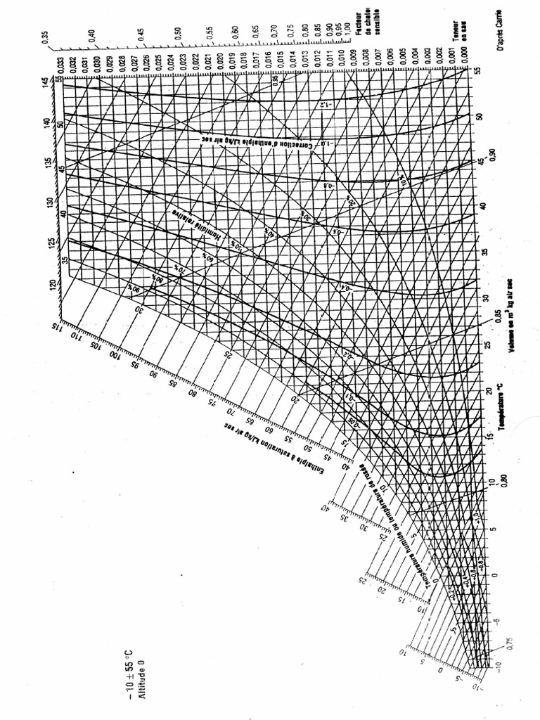Chart Diagramme Psychro | PDF