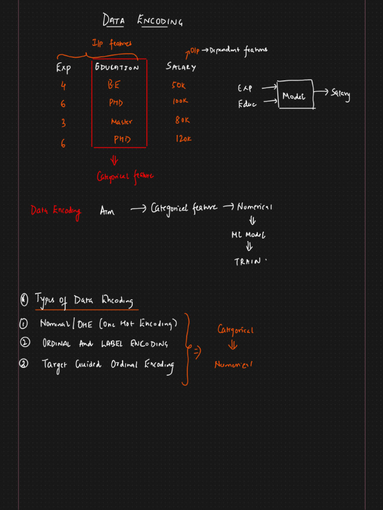 1.0 Data Encoding | PDF