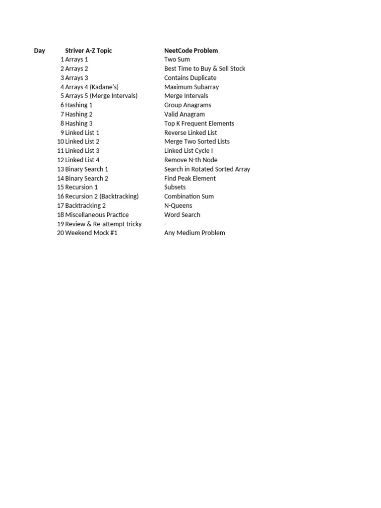 NeetCode A-Z Problem Solutions | PDF