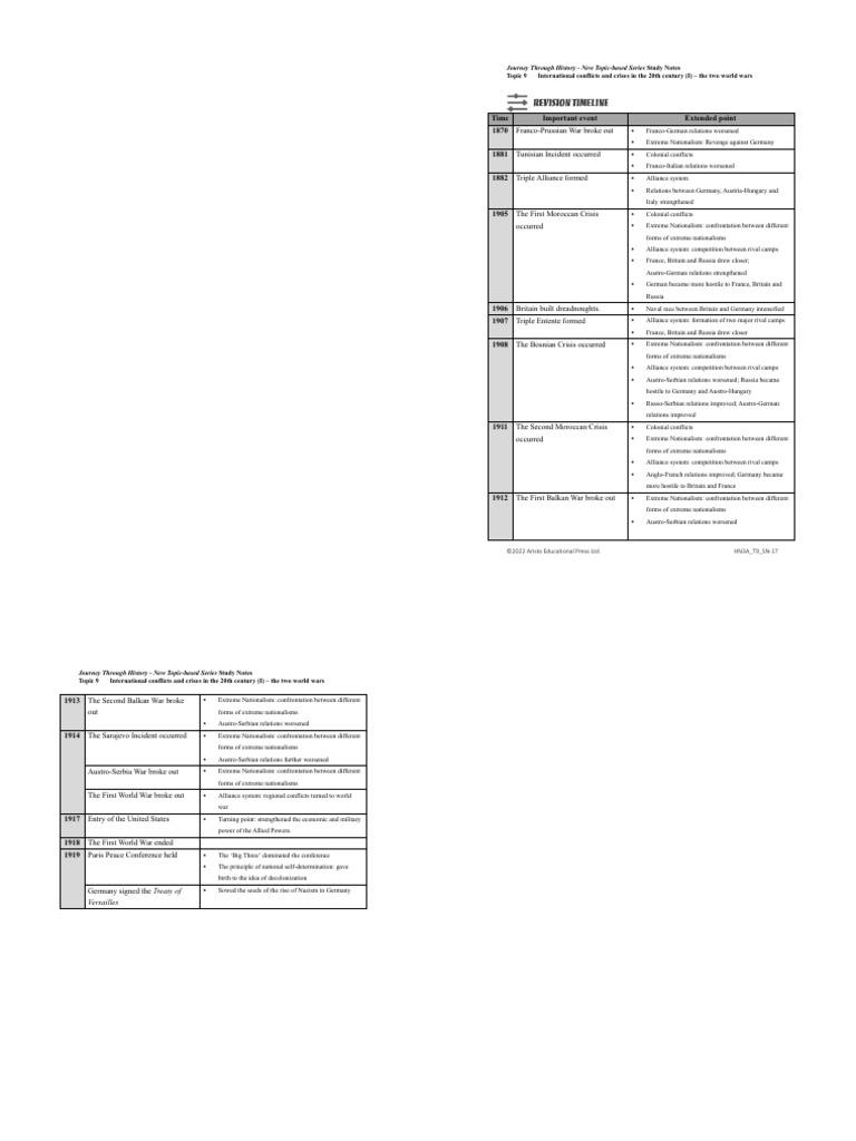 S.3 T1 Hist Notes (Timeline) | PDF | German Empire | Nationalism