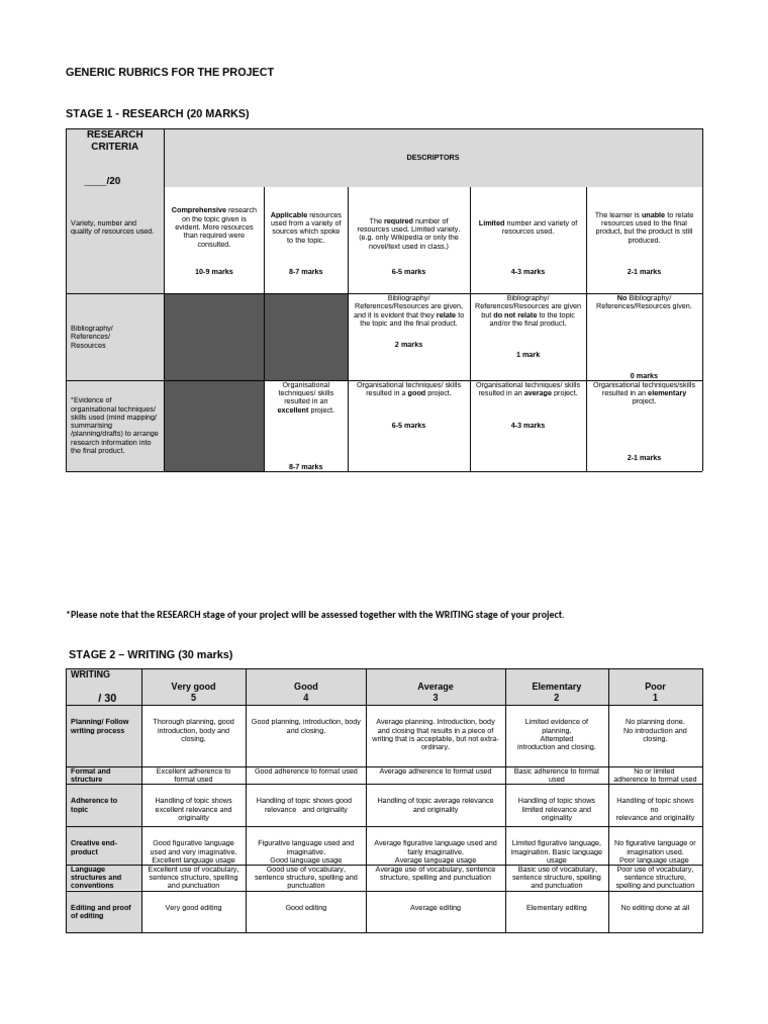 Project Assessment Rubrics Guide | PDF | Cognitive Science | Applied ...