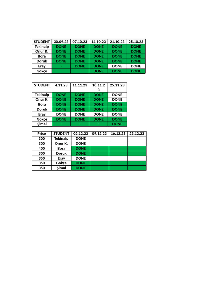 Private Courses Following Chart | PDF